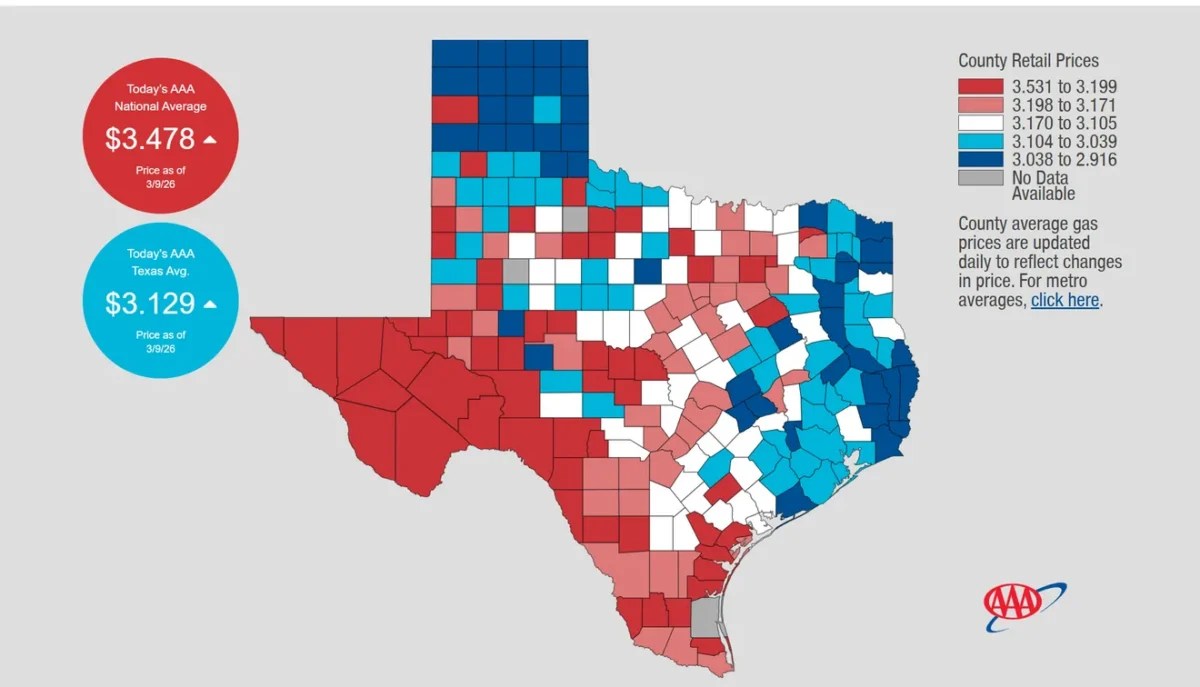 Gas prices have risen in response to the rapid increase in oil prices.